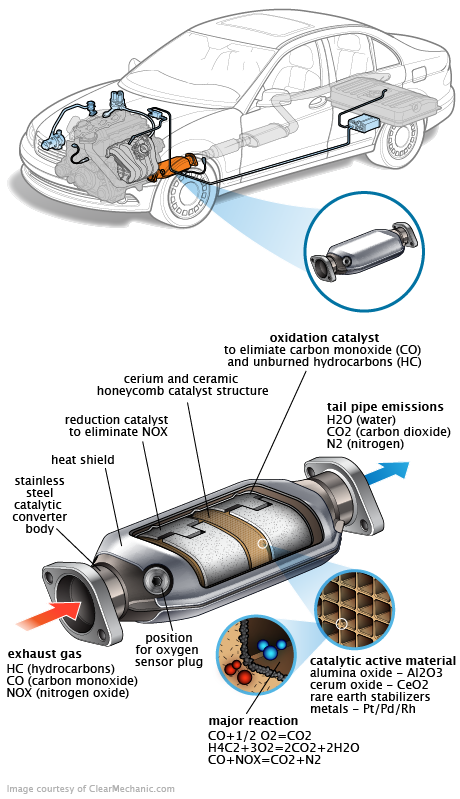 See P1245 repair manual