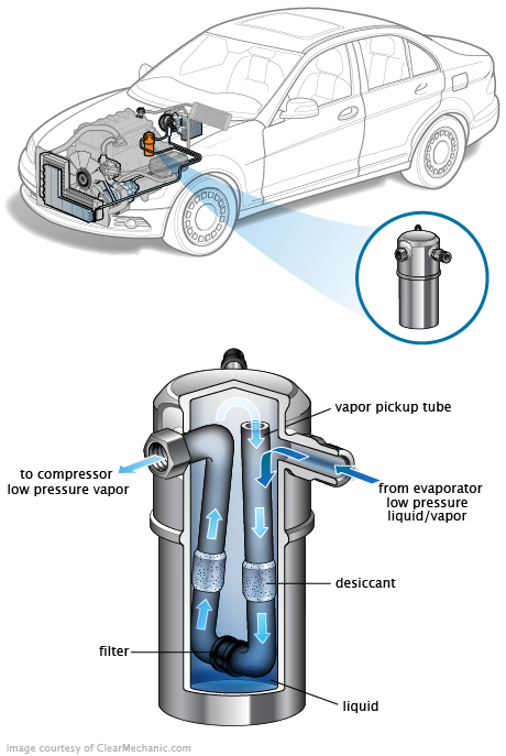 See P1245 repair manual